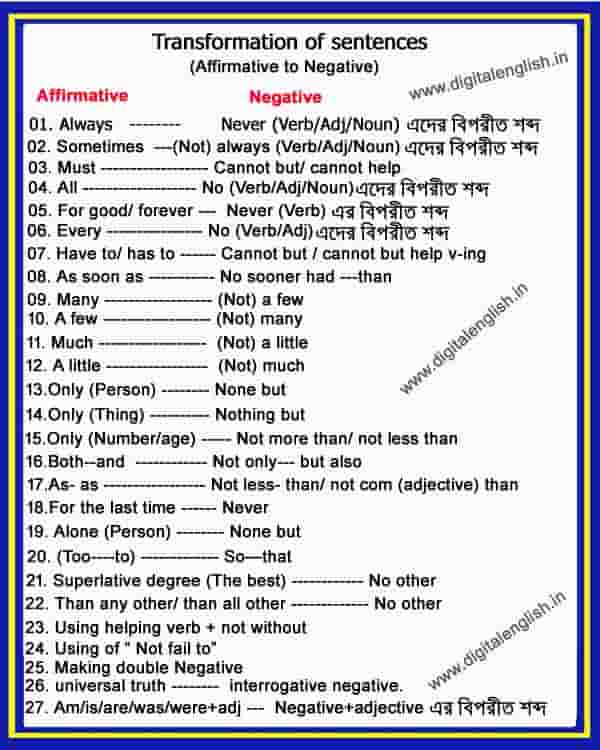 Affirmative to Negative in Bangla