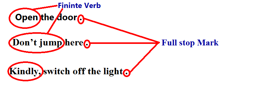 Narration Change Of Imperative Sentence 100 Example Digital English