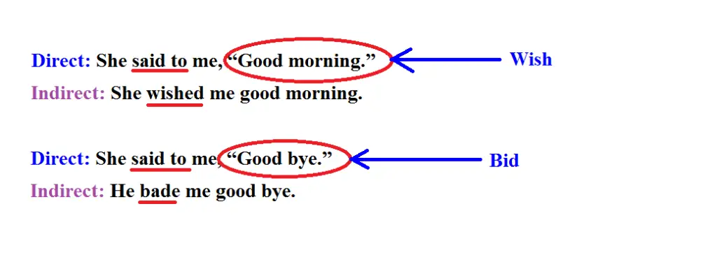 direct and indirect speech of exclamatory sentences