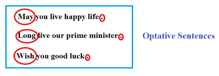 narration-change-optative-sentences-60-example-digital-english